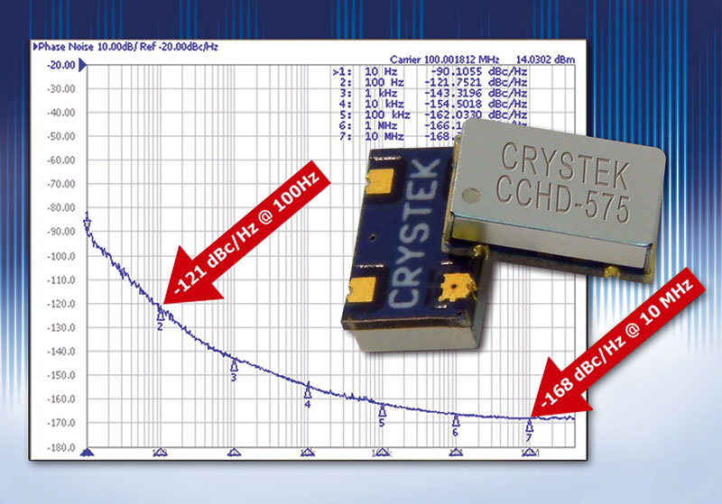 CMOS-Oszillator
