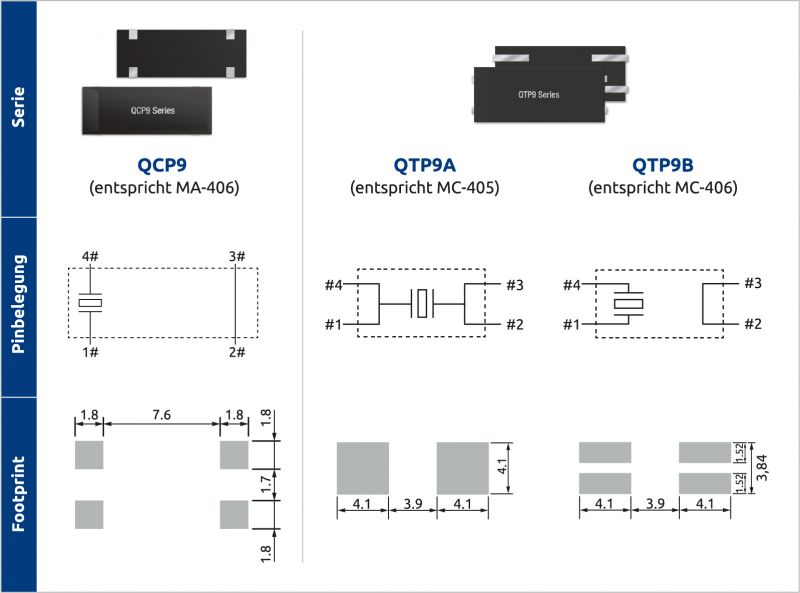 Qantek DropIn Replacement für MA-406, MC-405 oder MC-406